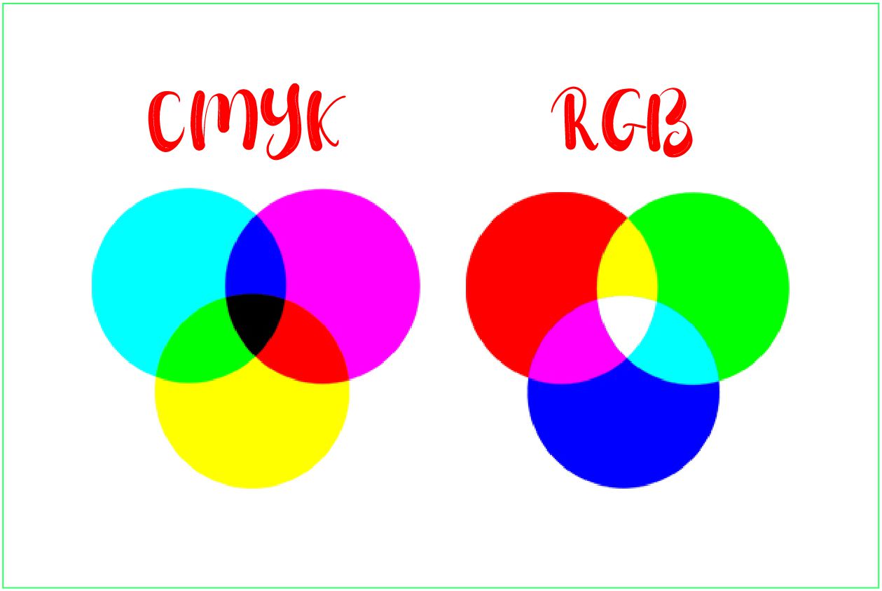  sự khác biệt giữa RGB và CMYK trong thiết kế và in ấn